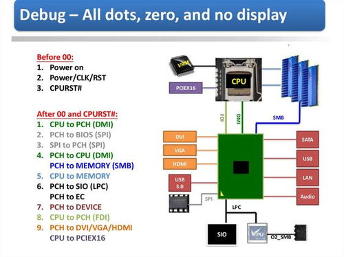 AMD B550主板首銷價格高過X570？選擇指南與外圍設(shè)備考量