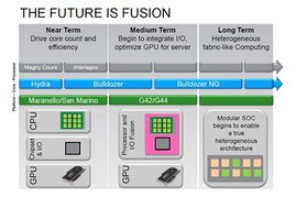 AMD 8核推土機架構桌面處理器規格正式確定，外圍設備支持全面升級