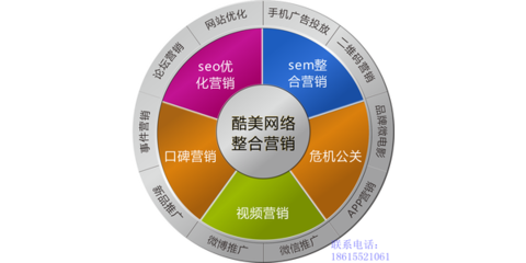 濟南企業(yè)如何借力專業(yè)營銷服務(wù)，構(gòu)建網(wǎng)絡(luò)與品牌整合營銷新方案